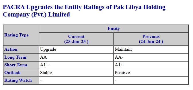 PACRA Rating